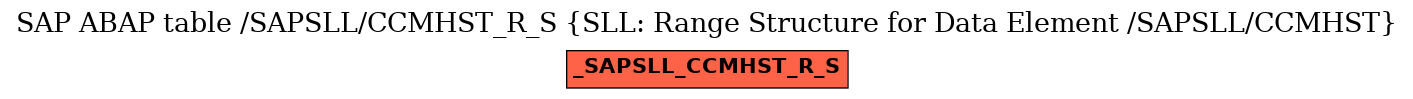 E-R Diagram for table /SAPSLL/CCMHST_R_S (SLL: Range Structure for Data Element /SAPSLL/CCMHST)