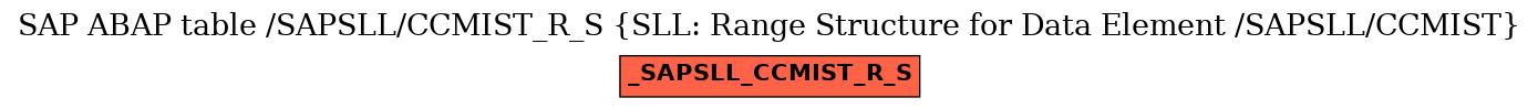 E-R Diagram for table /SAPSLL/CCMIST_R_S (SLL: Range Structure for Data Element /SAPSLL/CCMIST)