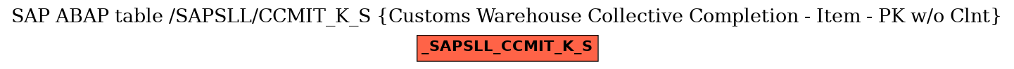 E-R Diagram for table /SAPSLL/CCMIT_K_S (Customs Warehouse Collective Completion - Item - PK w/o Clnt)