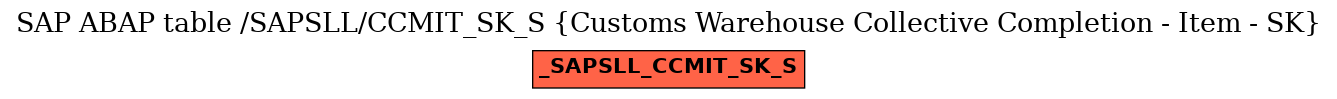 E-R Diagram for table /SAPSLL/CCMIT_SK_S (Customs Warehouse Collective Completion - Item - SK)