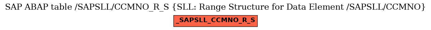 E-R Diagram for table /SAPSLL/CCMNO_R_S (SLL: Range Structure for Data Element /SAPSLL/CCMNO)