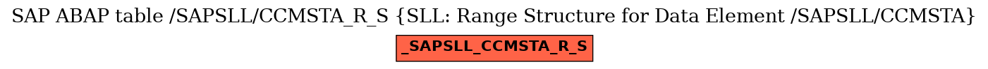 E-R Diagram for table /SAPSLL/CCMSTA_R_S (SLL: Range Structure for Data Element /SAPSLL/CCMSTA)