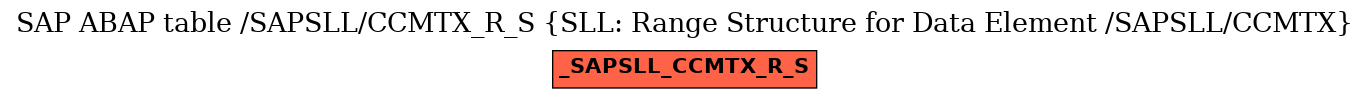 E-R Diagram for table /SAPSLL/CCMTX_R_S (SLL: Range Structure for Data Element /SAPSLL/CCMTX)