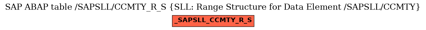 E-R Diagram for table /SAPSLL/CCMTY_R_S (SLL: Range Structure for Data Element /SAPSLL/CCMTY)