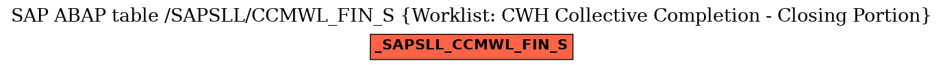 E-R Diagram for table /SAPSLL/CCMWL_FIN_S (Worklist: CWH Collective Completion - Closing Portion)