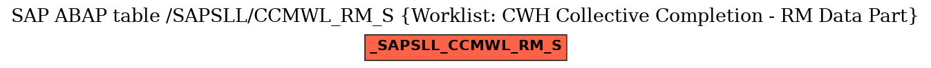 E-R Diagram for table /SAPSLL/CCMWL_RM_S (Worklist: CWH Collective Completion - RM Data Part)