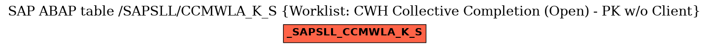 E-R Diagram for table /SAPSLL/CCMWLA_K_S (Worklist: CWH Collective Completion (Open) - PK w/o Client)