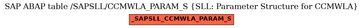 E-R Diagram for table /SAPSLL/CCMWLA_PARAM_S (SLL: Parameter Structure for CCMWLA)
