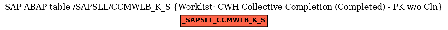 E-R Diagram for table /SAPSLL/CCMWLB_K_S (Worklist: CWH Collective Completion (Completed) - PK w/o Cln)