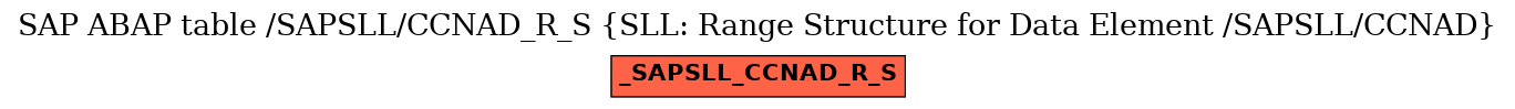 E-R Diagram for table /SAPSLL/CCNAD_R_S (SLL: Range Structure for Data Element /SAPSLL/CCNAD)