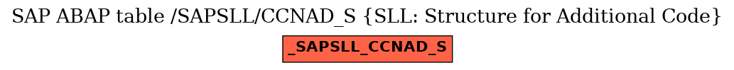 E-R Diagram for table /SAPSLL/CCNAD_S (SLL: Structure for Additional Code)