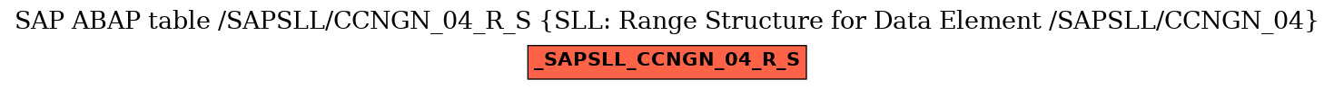 E-R Diagram for table /SAPSLL/CCNGN_04_R_S (SLL: Range Structure for Data Element /SAPSLL/CCNGN_04)