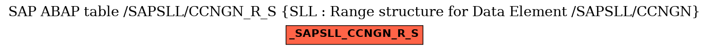 E-R Diagram for table /SAPSLL/CCNGN_R_S (SLL : Range structure for Data Element /SAPSLL/CCNGN)