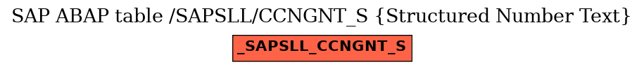 E-R Diagram for table /SAPSLL/CCNGNT_S (Structured Number Text)