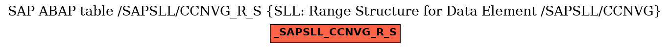 E-R Diagram for table /SAPSLL/CCNVG_R_S (SLL: Range Structure for Data Element /SAPSLL/CCNVG)