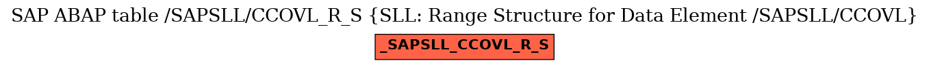 E-R Diagram for table /SAPSLL/CCOVL_R_S (SLL: Range Structure for Data Element /SAPSLL/CCOVL)