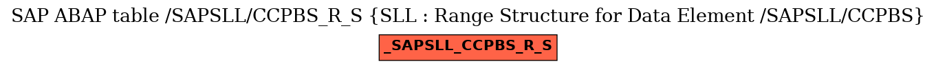 E-R Diagram for table /SAPSLL/CCPBS_R_S (SLL : Range Structure for Data Element /SAPSLL/CCPBS)