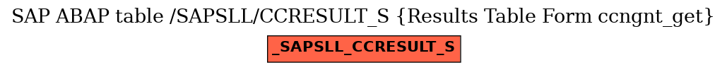 E-R Diagram for table /SAPSLL/CCRESULT_S (Results Table Form ccngnt_get)