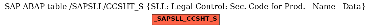 E-R Diagram for table /SAPSLL/CCSHT_S (SLL: Legal Control: Sec. Code for Prod. - Name - Data)