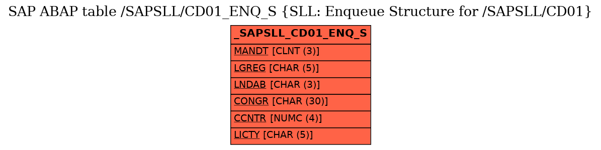 E-R Diagram for table /SAPSLL/CD01_ENQ_S (SLL: Enqueue Structure for /SAPSLL/CD01)