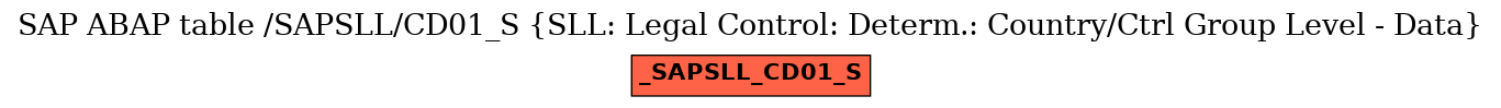 E-R Diagram for table /SAPSLL/CD01_S (SLL: Legal Control: Determ.: Country/Ctrl Group Level - Data)