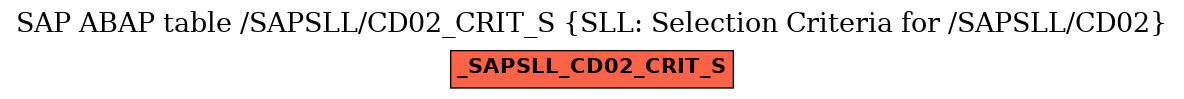E-R Diagram for table /SAPSLL/CD02_CRIT_S (SLL: Selection Criteria for /SAPSLL/CD02)