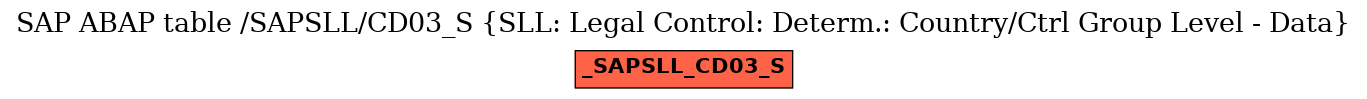 E-R Diagram for table /SAPSLL/CD03_S (SLL: Legal Control: Determ.: Country/Ctrl Group Level - Data)