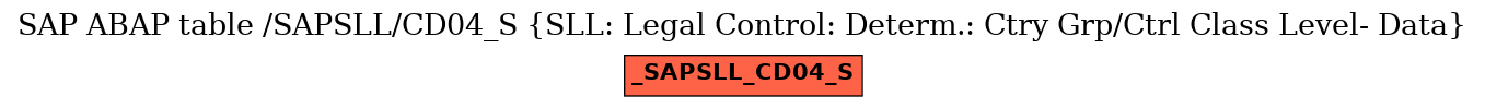 E-R Diagram for table /SAPSLL/CD04_S (SLL: Legal Control: Determ.: Ctry Grp/Ctrl Class Level- Data)
