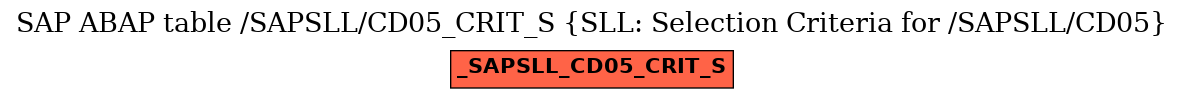 E-R Diagram for table /SAPSLL/CD05_CRIT_S (SLL: Selection Criteria for /SAPSLL/CD05)