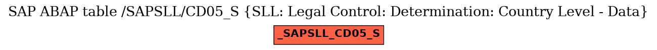 E-R Diagram for table /SAPSLL/CD05_S (SLL: Legal Control: Determination: Country Level - Data)