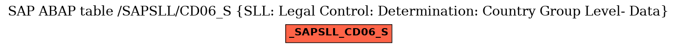 E-R Diagram for table /SAPSLL/CD06_S (SLL: Legal Control: Determination: Country Group Level- Data)