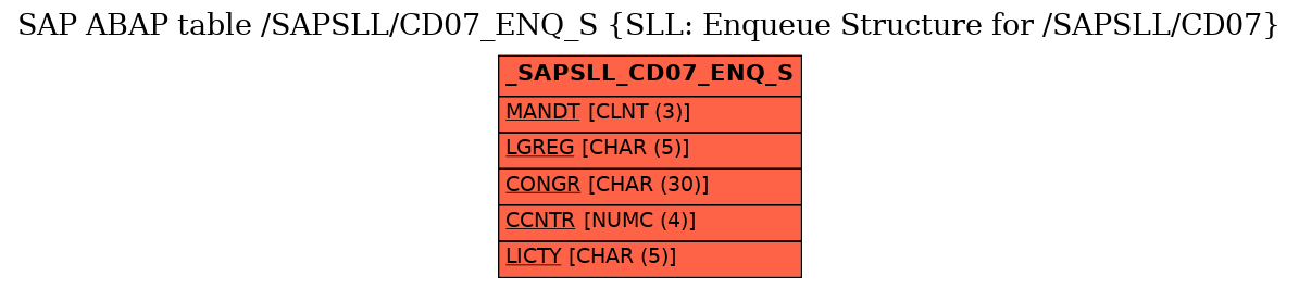 E-R Diagram for table /SAPSLL/CD07_ENQ_S (SLL: Enqueue Structure for /SAPSLL/CD07)