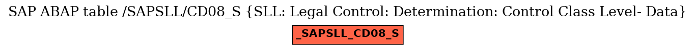 E-R Diagram for table /SAPSLL/CD08_S (SLL: Legal Control: Determination: Control Class Level- Data)