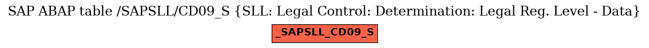 E-R Diagram for table /SAPSLL/CD09_S (SLL: Legal Control: Determination: Legal Reg. Level - Data)