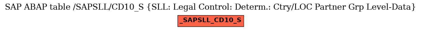 E-R Diagram for table /SAPSLL/CD10_S (SLL: Legal Control: Determ.: Ctry/LOC Partner Grp Level-Data)