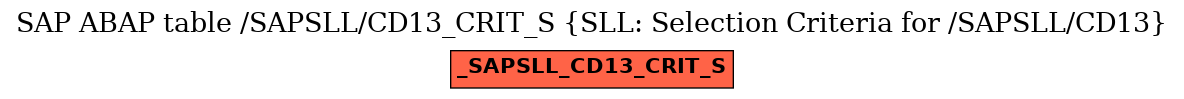 E-R Diagram for table /SAPSLL/CD13_CRIT_S (SLL: Selection Criteria for /SAPSLL/CD13)