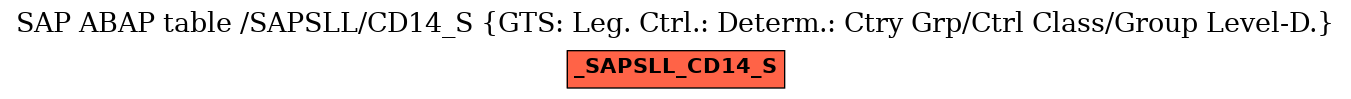 E-R Diagram for table /SAPSLL/CD14_S (GTS: Leg. Ctrl.: Determ.: Ctry Grp/Ctrl Class/Group Level-D.)