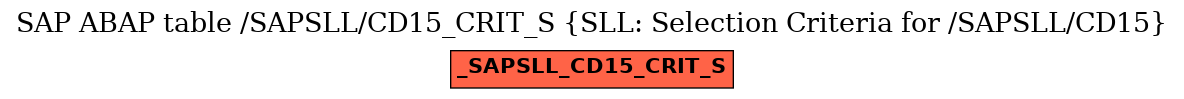 E-R Diagram for table /SAPSLL/CD15_CRIT_S (SLL: Selection Criteria for /SAPSLL/CD15)