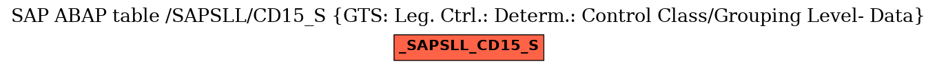 E-R Diagram for table /SAPSLL/CD15_S (GTS: Leg. Ctrl.: Determ.: Control Class/Grouping Level- Data)