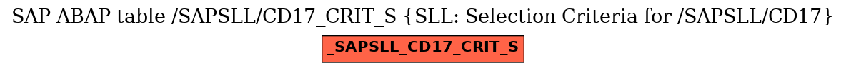 E-R Diagram for table /SAPSLL/CD17_CRIT_S (SLL: Selection Criteria for /SAPSLL/CD17)