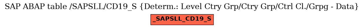 E-R Diagram for table /SAPSLL/CD19_S (Determ.: Level Ctry Grp/Ctry Grp/Ctrl Cl./Grpg - Data)