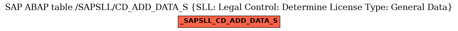 E-R Diagram for table /SAPSLL/CD_ADD_DATA_S (SLL: Legal Control: Determine License Type: General Data)