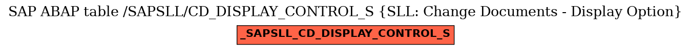 E-R Diagram for table /SAPSLL/CD_DISPLAY_CONTROL_S (SLL: Change Documents - Display Option)