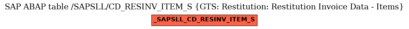 E-R Diagram for table /SAPSLL/CD_RESINV_ITEM_S (GTS: Restitution: Restitution Invoice Data - Items)