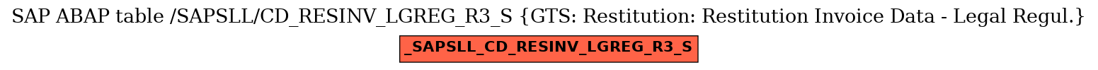 E-R Diagram for table /SAPSLL/CD_RESINV_LGREG_R3_S (GTS: Restitution: Restitution Invoice Data - Legal Regul.)