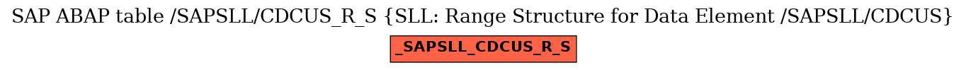 E-R Diagram for table /SAPSLL/CDCUS_R_S (SLL: Range Structure for Data Element /SAPSLL/CDCUS)