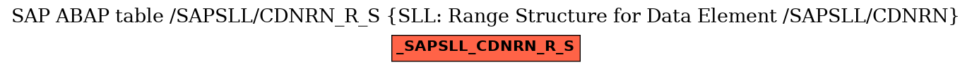 E-R Diagram for table /SAPSLL/CDNRN_R_S (SLL: Range Structure for Data Element /SAPSLL/CDNRN)