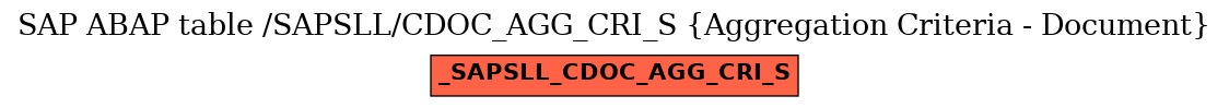 E-R Diagram for table /SAPSLL/CDOC_AGG_CRI_S (Aggregation Criteria - Document)