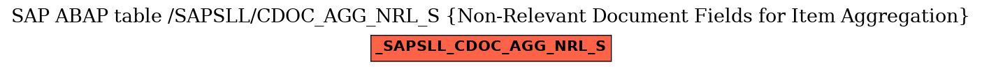 E-R Diagram for table /SAPSLL/CDOC_AGG_NRL_S (Non-Relevant Document Fields for Item Aggregation)