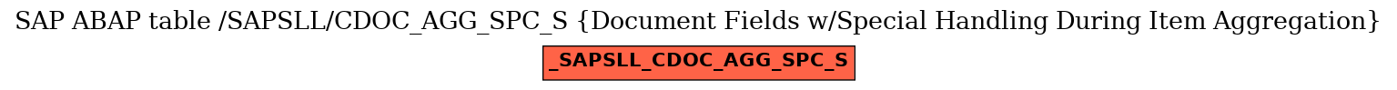 E-R Diagram for table /SAPSLL/CDOC_AGG_SPC_S (Document Fields w/Special Handling During Item Aggregation)